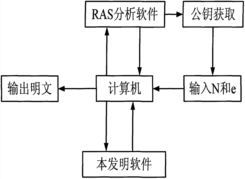 Quick large number decomposition method based on cryptographic technology application