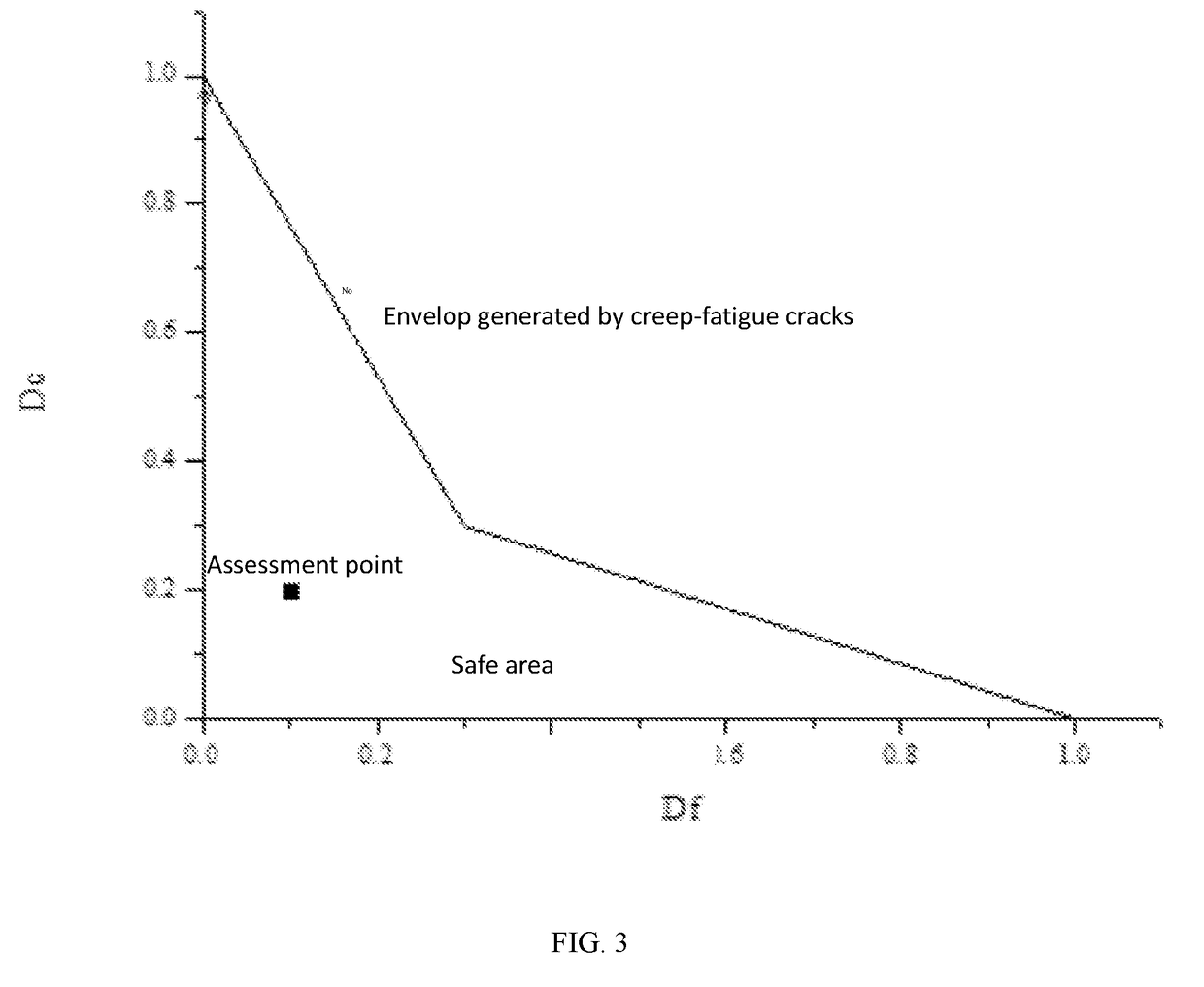 Design method for creep-fatigue strength of plate-fin heat exchanger