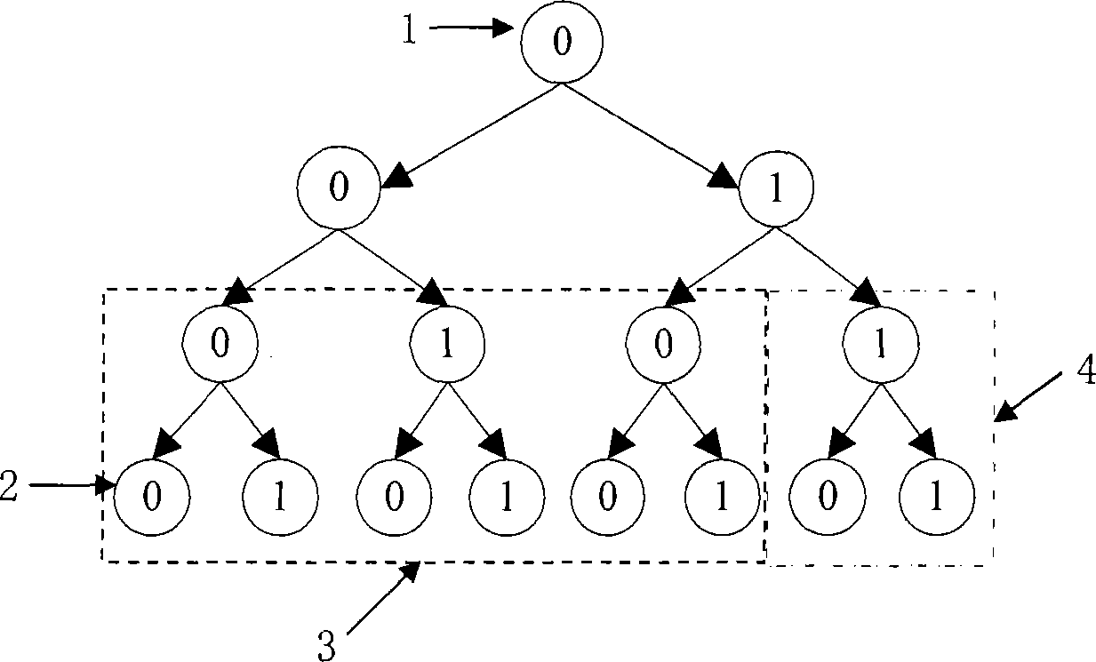 Grouping broadcast control method based on broadcast