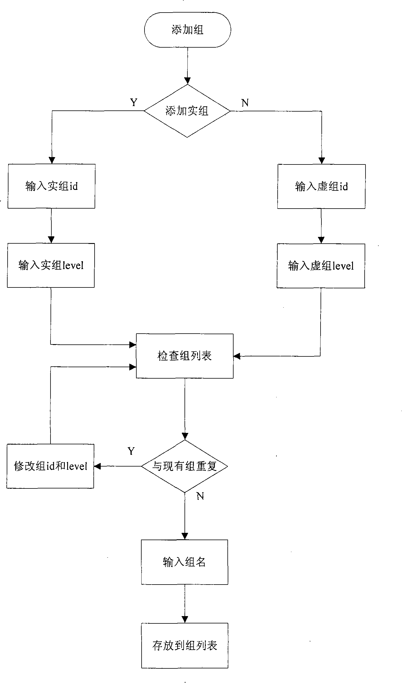 Grouping broadcast control method based on broadcast