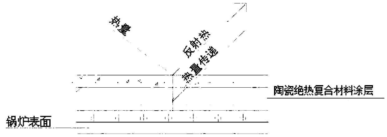 Ceramic thermal-insulating composite material as well as preparation method and application thereof