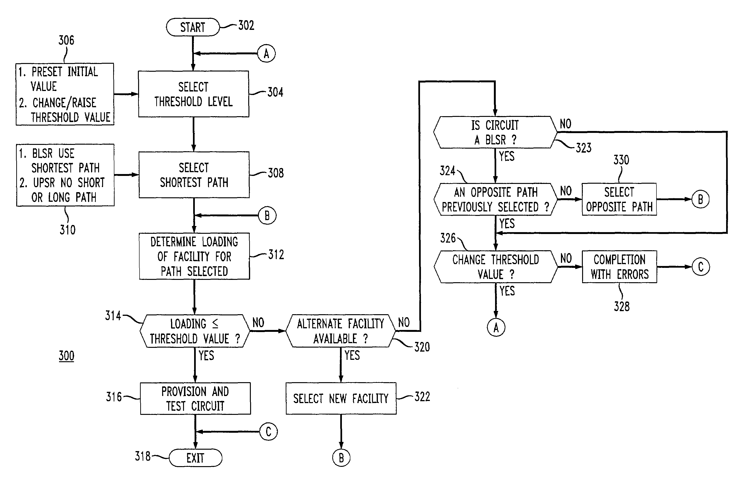 Method and apparatus for SONET/SDH ring load balancing