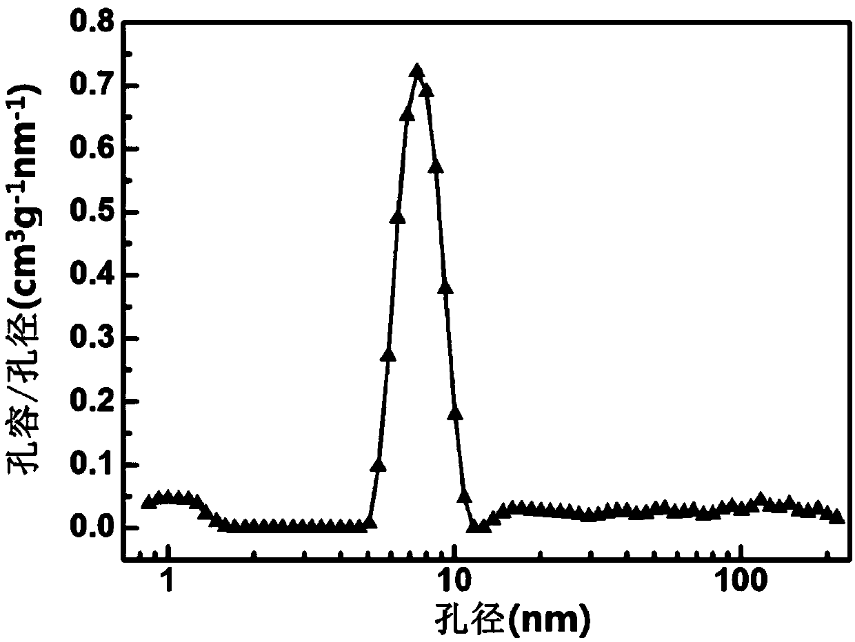 A kind of wheat spike-shaped porous magnesium oxide and its preparation method
