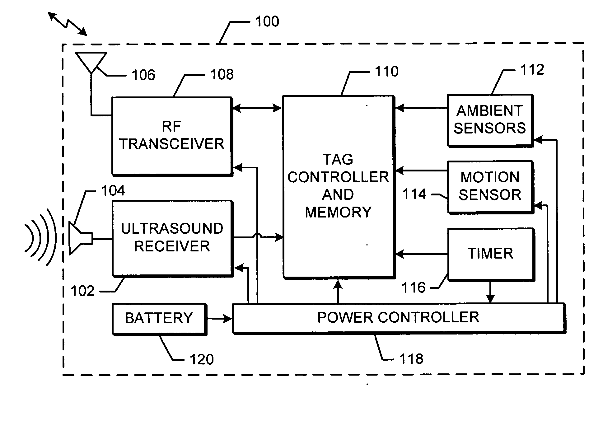 Method and apparatus for localization of RFID tags