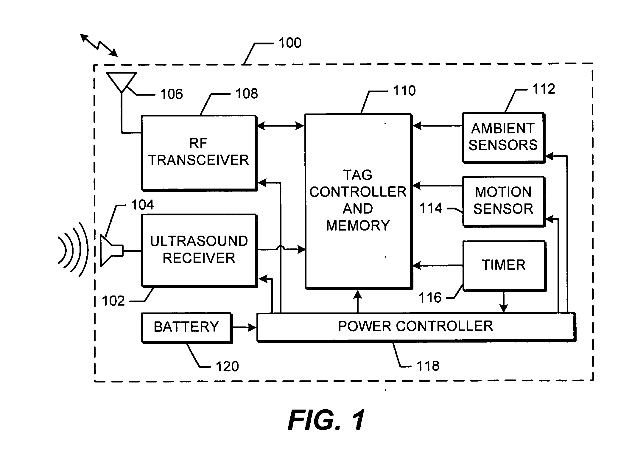 Method and apparatus for localization of RFID tags