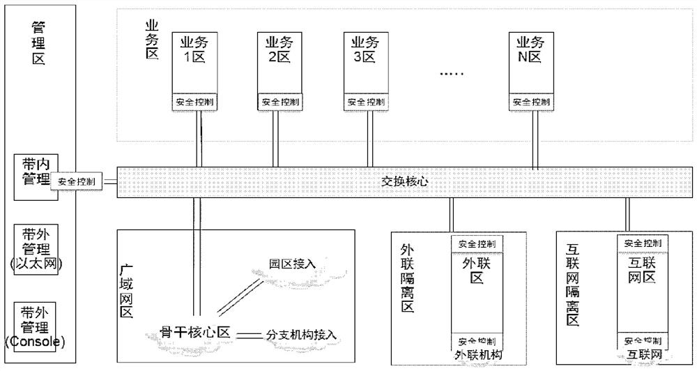 Area interconnection controller, area interconnection control method, and computer storage medium