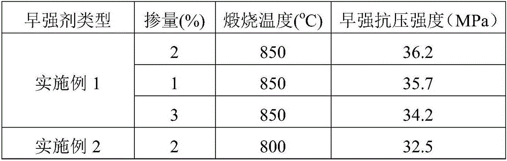 Preparation method of concrete early strength agent