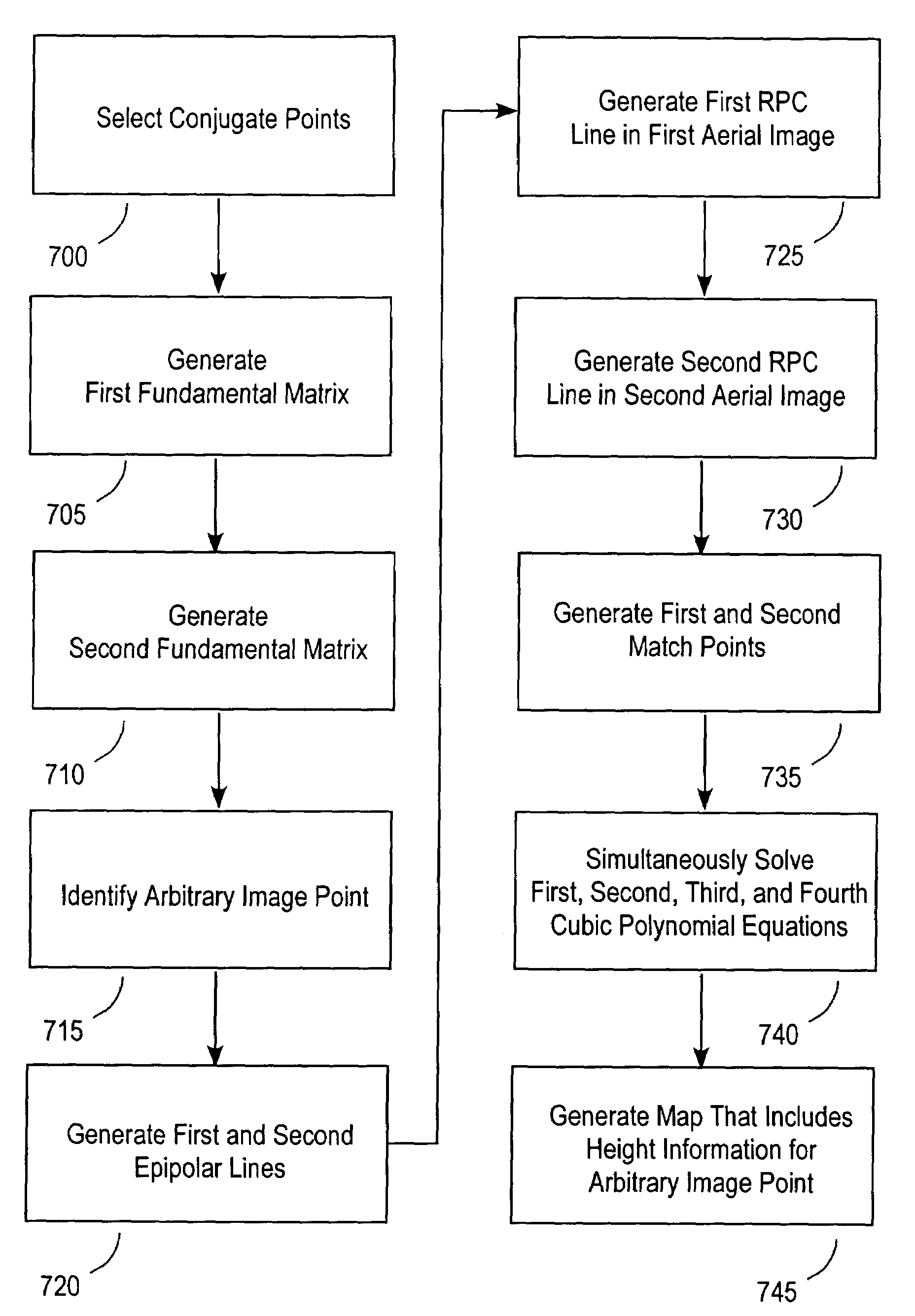 Method and system for three-dimensional feature attribution through synergy of rational polynomial coefficients and projective geometry