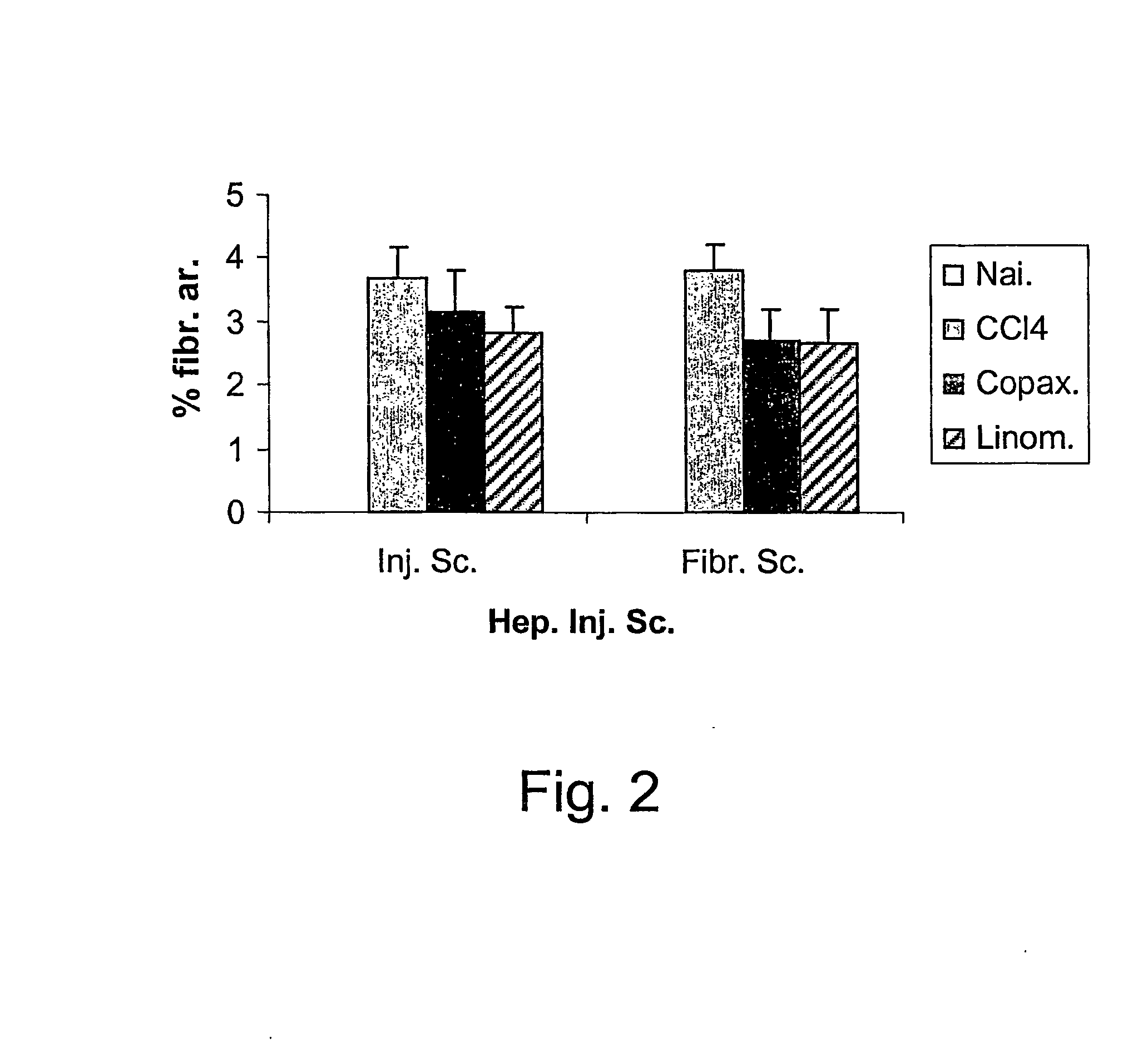 Glatiramer acetate for use as an immuno-modulatory agent