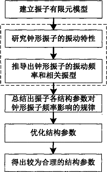 Method for designing vibrator structure of bell-shaped vibrator type angular rate gyro