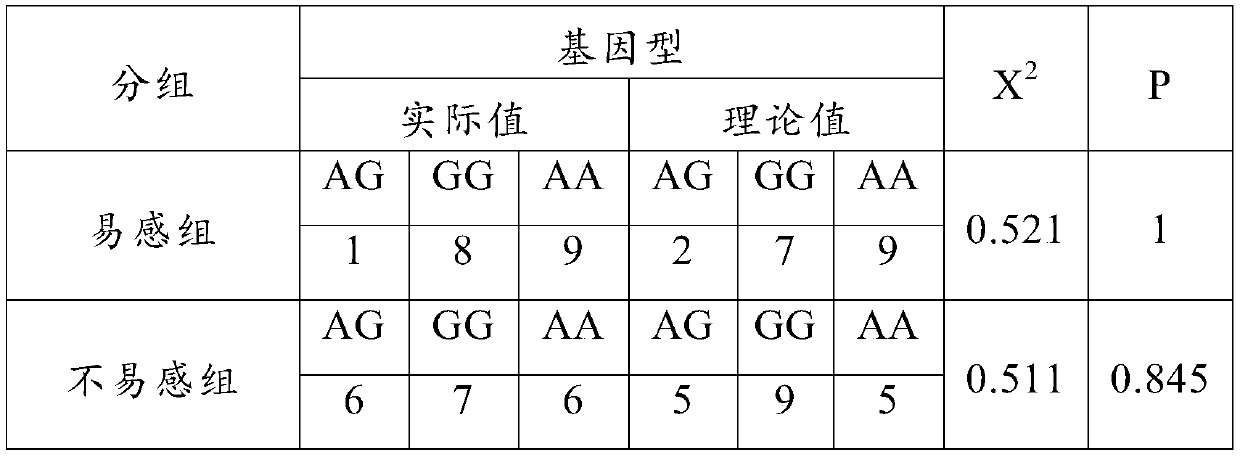 Use of UIMC1 gene as molecular marker for judging radiation injury susceptibility