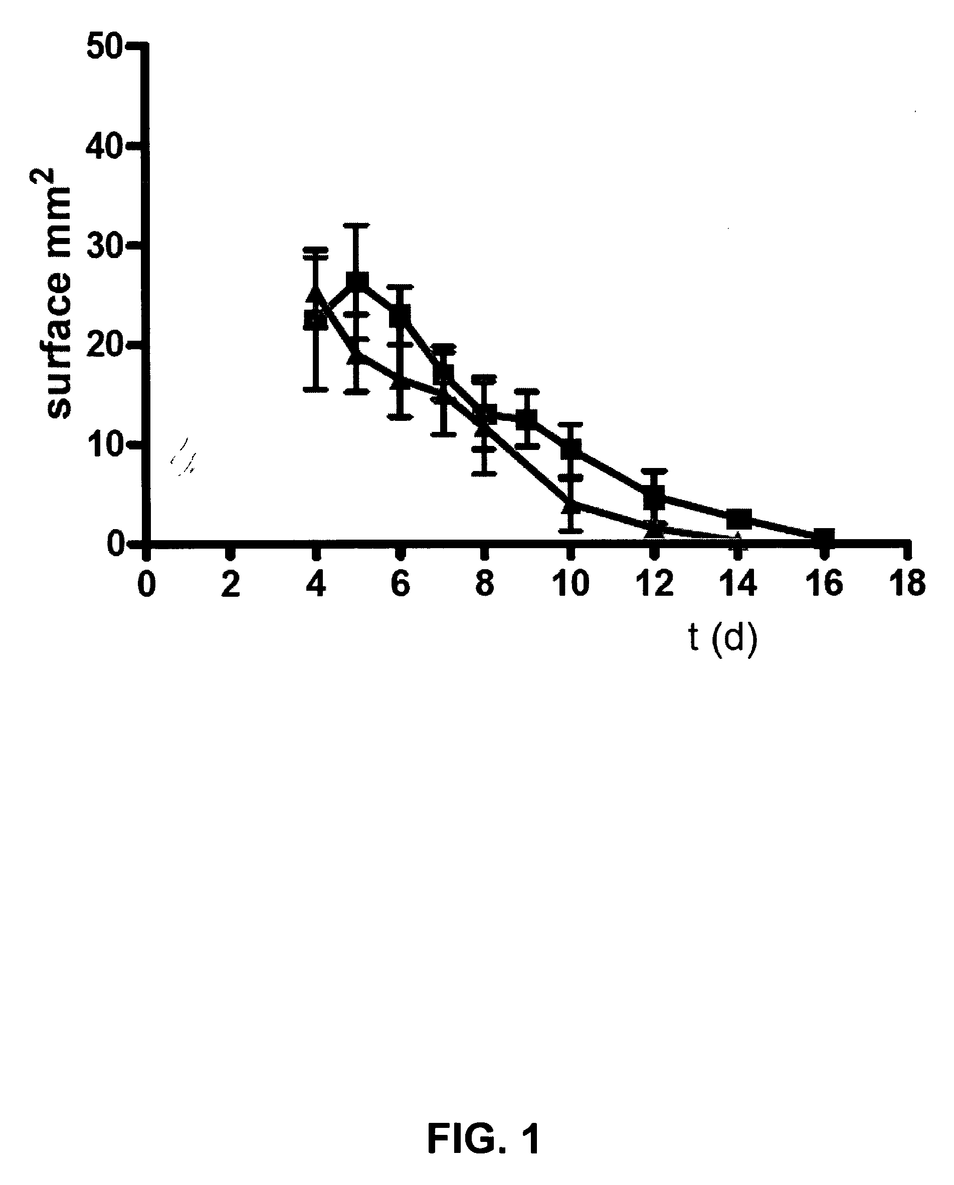 Treatment and prevention of decubitus