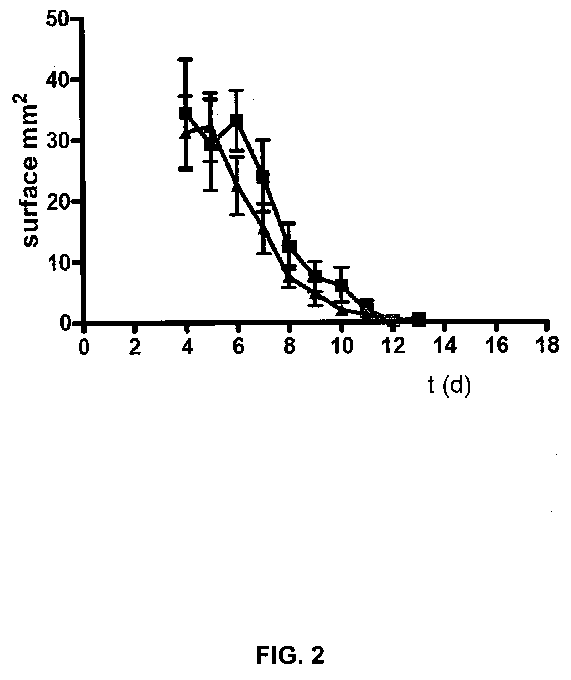 Treatment and prevention of decubitus