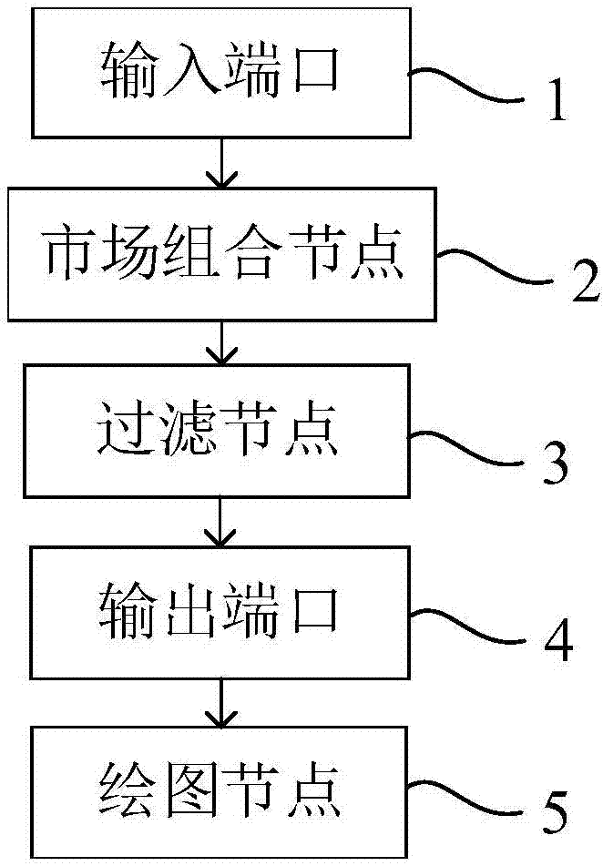 Product inventory optimization system