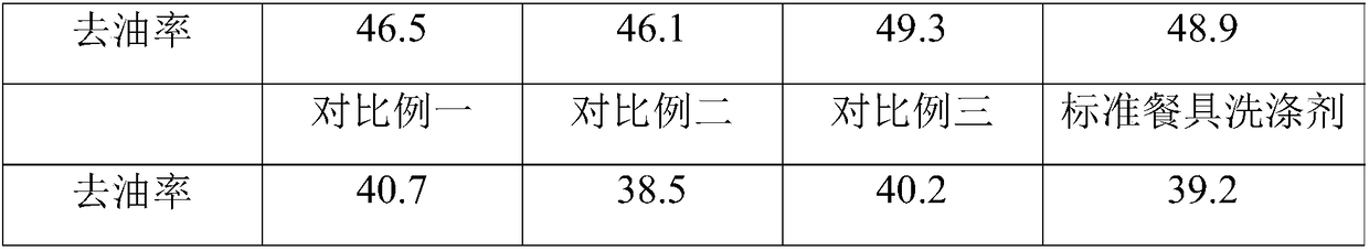 Multipurpose natural plant saponaria detergent as well as preparation method and application thereof