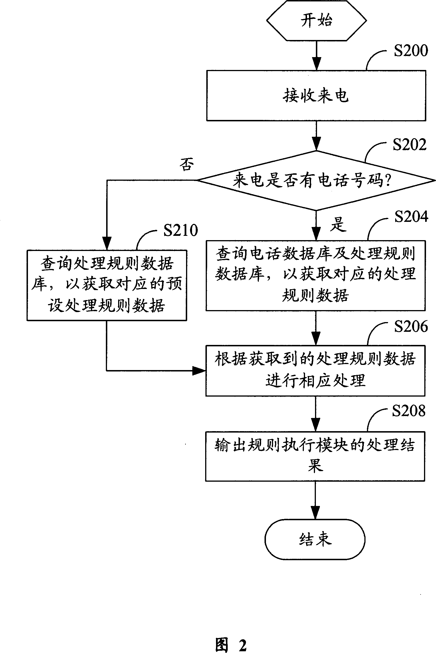 Telephone filter system and method