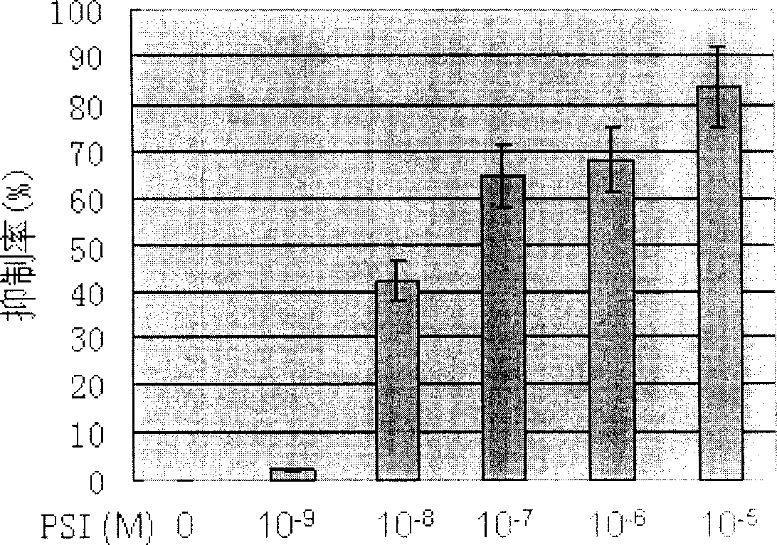 Application of compound PSI in preparation of medicine for treating leucocythemia