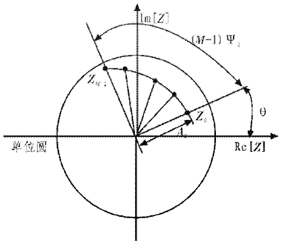 Chirp-Z conversion-based surface water velocity detection method