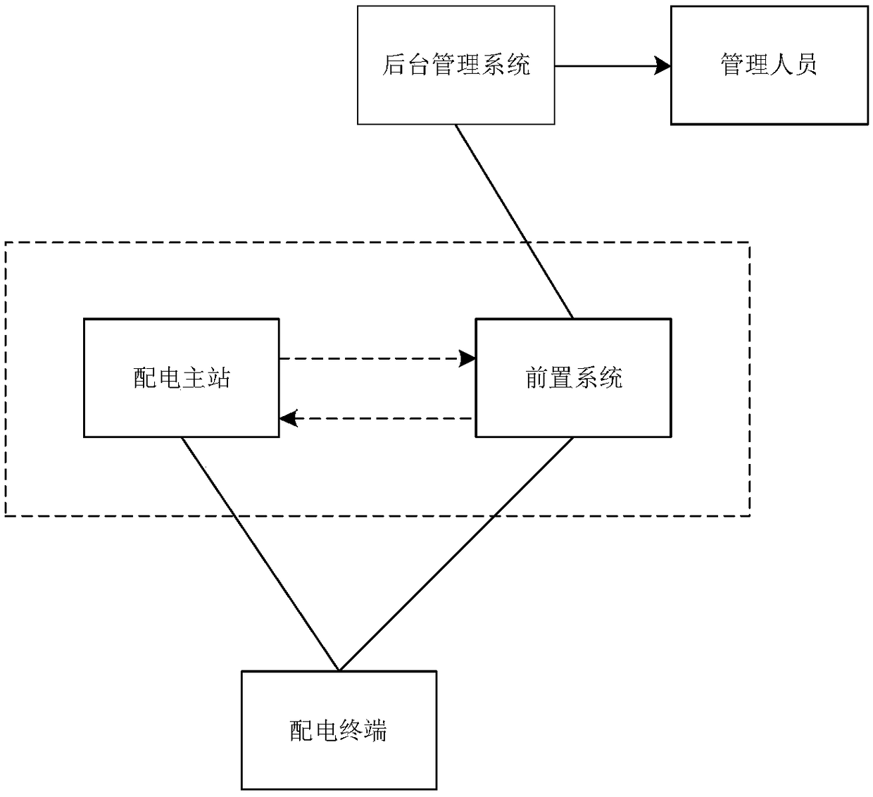 Power distribution terminal self-registration method and system