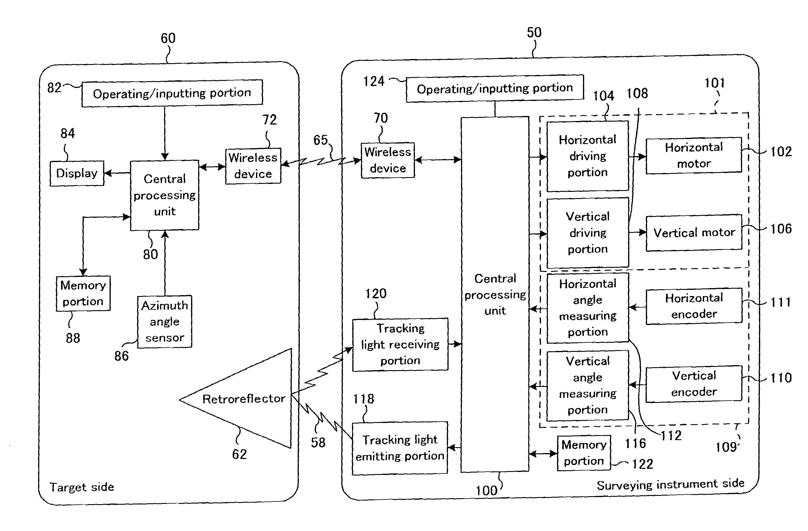 Survey system