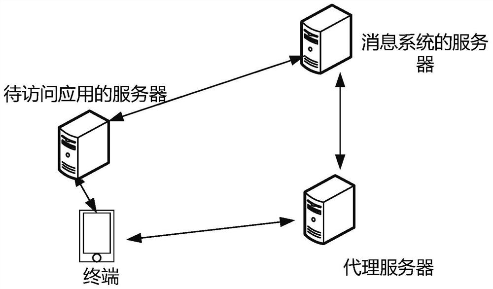 Application access method, device and computer-readable storage medium