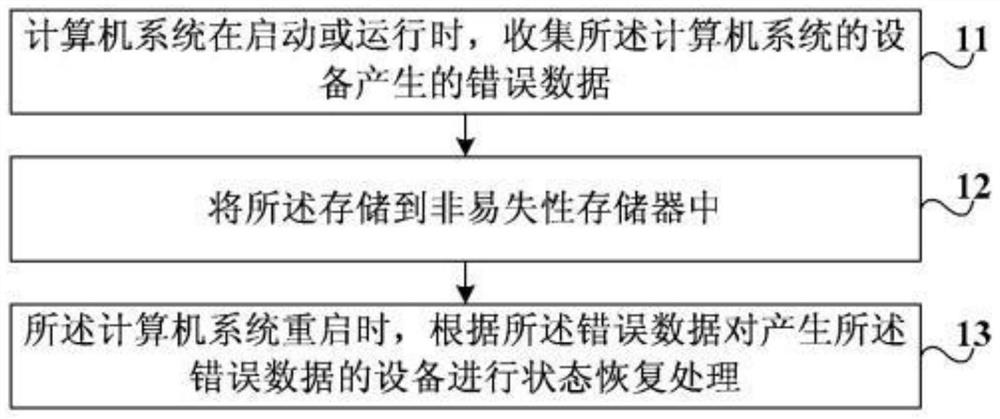 Method for improving computer system stability and computer system