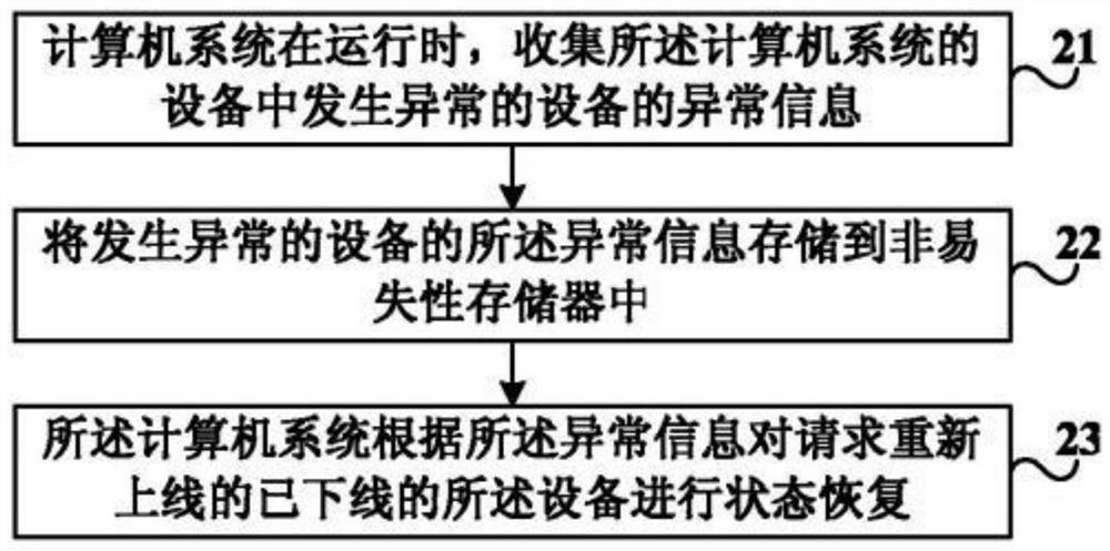 Method for improving computer system stability and computer system