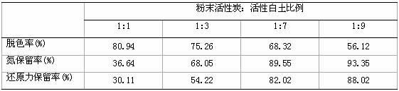 Method for decolorizing silkworm chrysalis protein enzymatic hydrolysis peptide