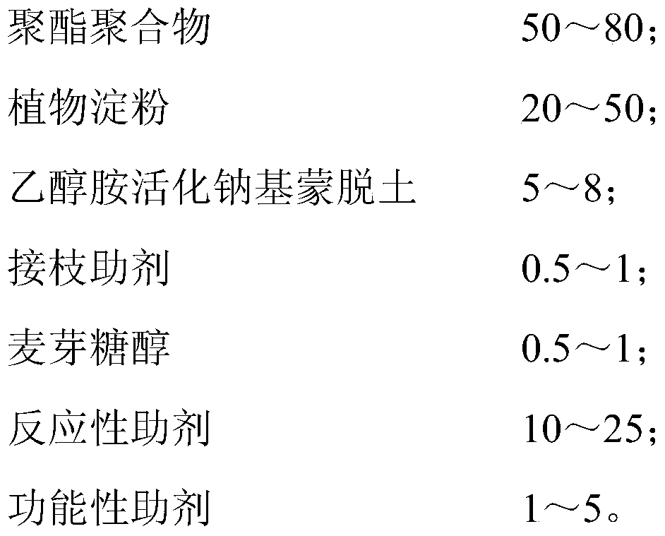 Ethanolamine activated Na-montmorillonite and polymer composite biodegradable film blowing resin and preparation method