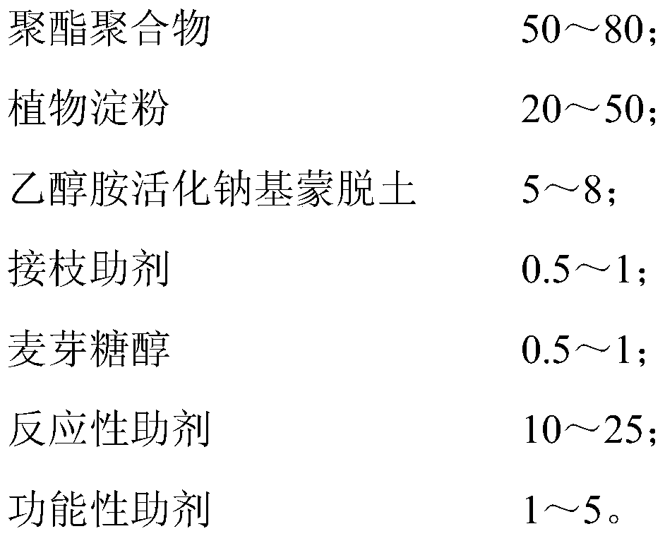 Ethanolamine activated Na-montmorillonite and polymer composite biodegradable film blowing resin and preparation method