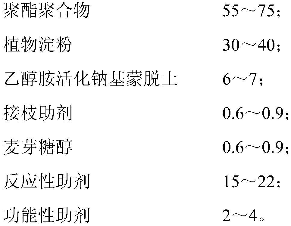 Ethanolamine activated Na-montmorillonite and polymer composite biodegradable film blowing resin and preparation method