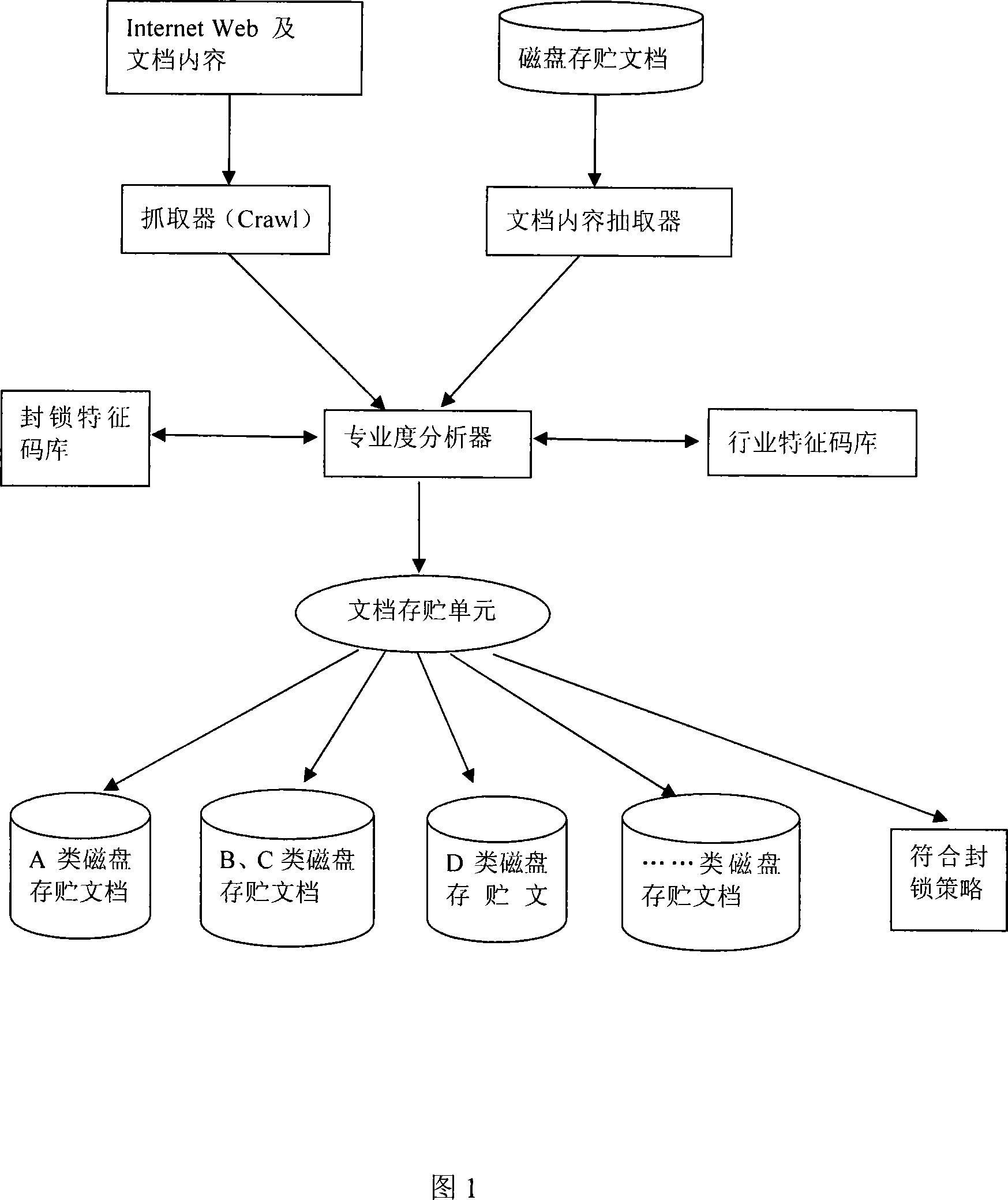 Method for criminating electronci file and relative degree with certain field and application thereof