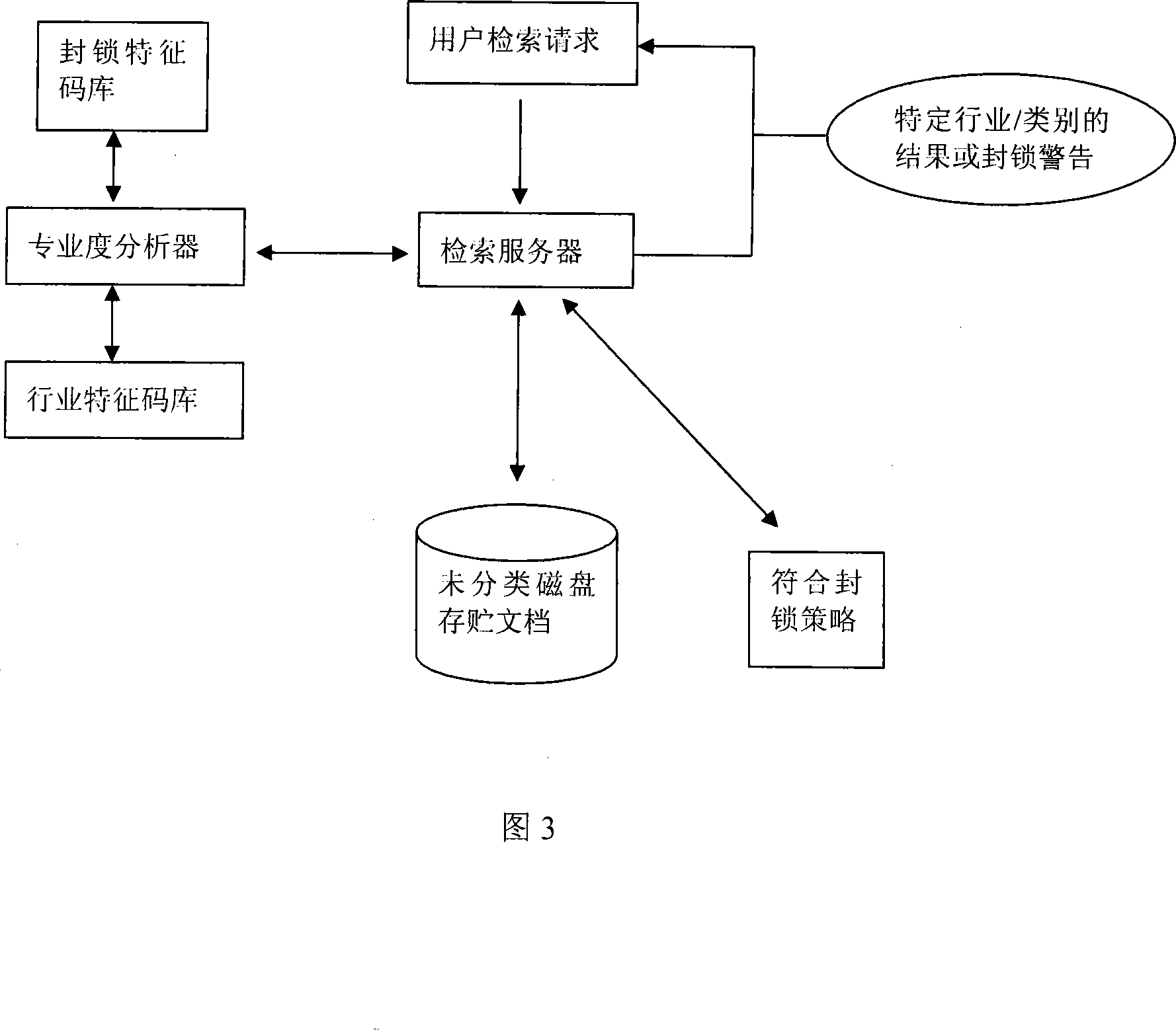 Method for criminating electronci file and relative degree with certain field and application thereof