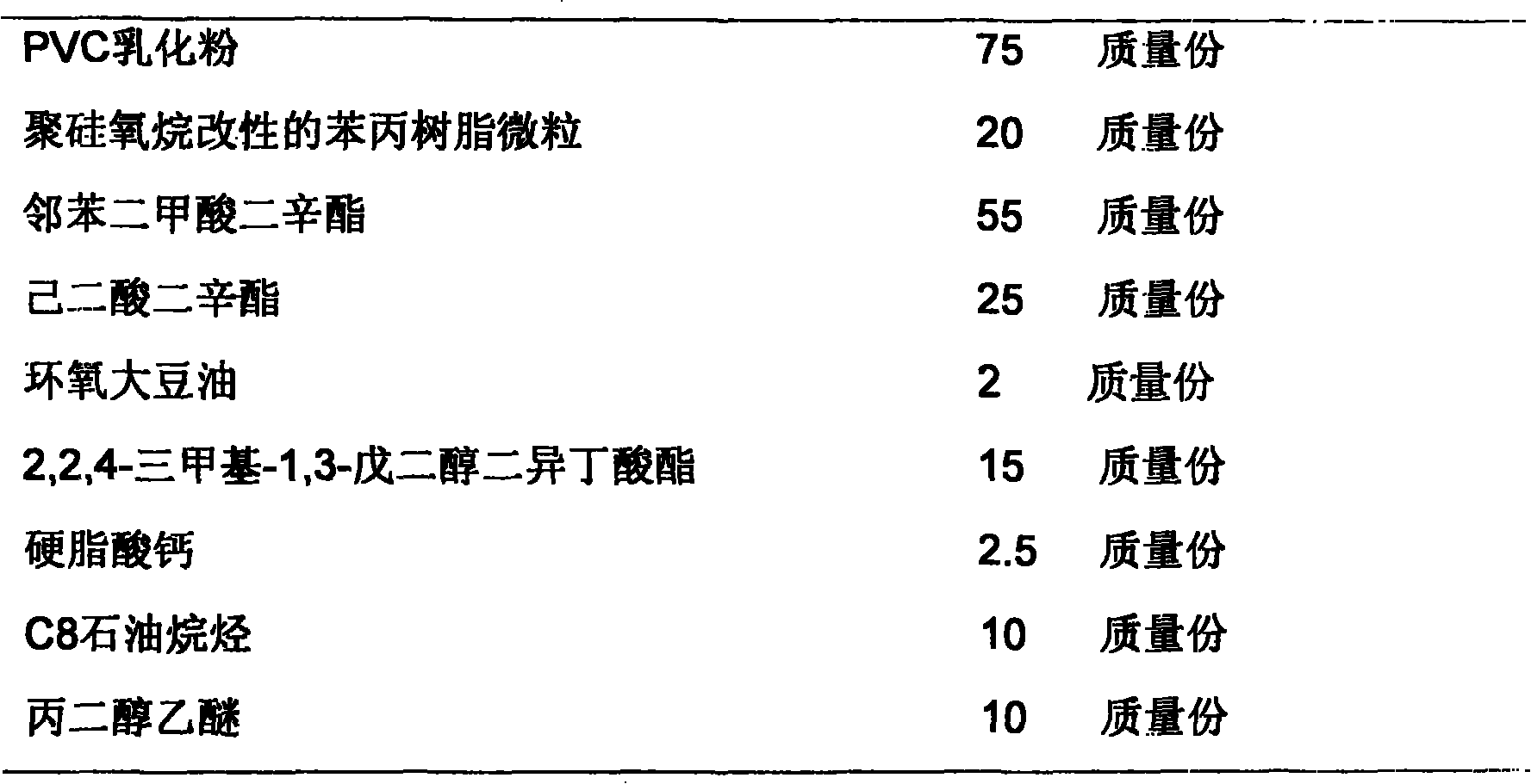 Functional PVC plastic colloidal sols for non-powder PVC gloves and uses thereof