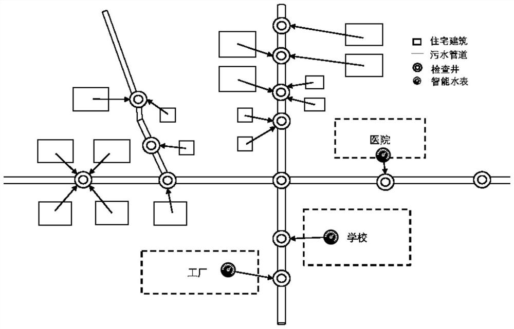 Sewage pipe network hydraulic model building method based on three-dimensional geographic information