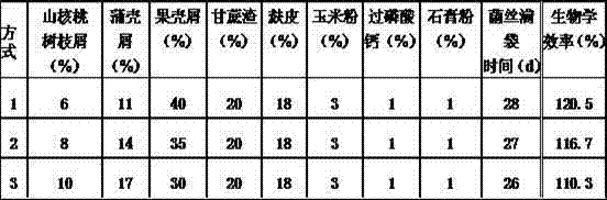 Method for producing pleurotus nebrodensis cultivation material by using waste produced by producing and processing hickory