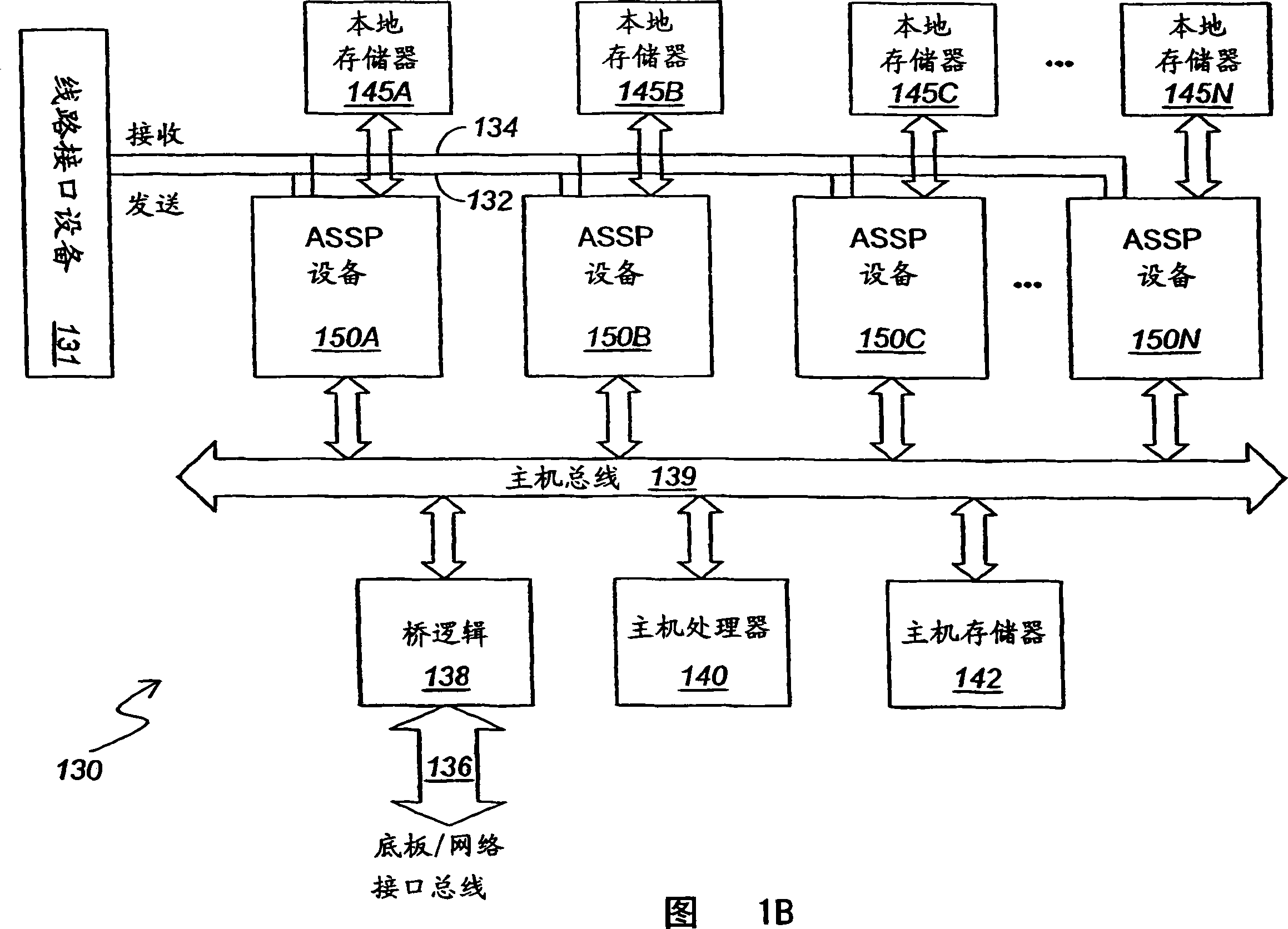 Method and apparatus for flexible data types