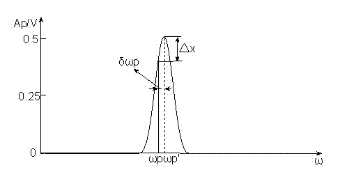 Method for acquiring parameters of electric power harmonic waves by using Hanniing window function continuous frequency spectrum interpolation