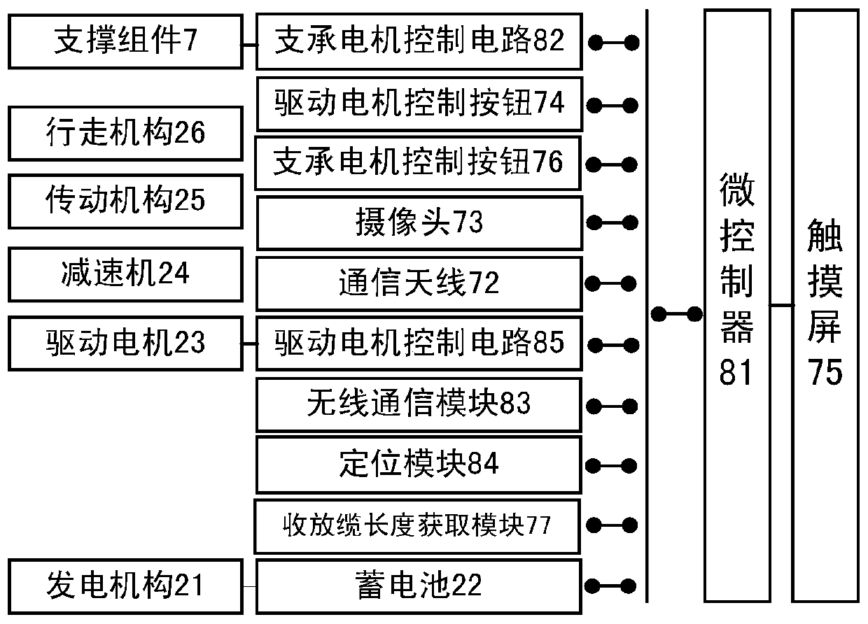 A Self-Generating Cable Communication Laying System