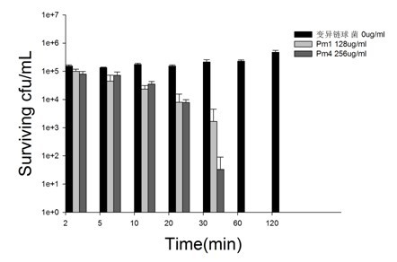 Oral cavity cariogenic bacterium-resisting polypeptide Pm11 and preparation method thereof