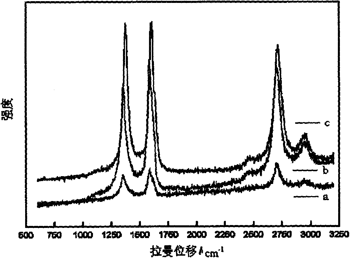 Carbon nano-tube modified by in-situ polymerization based on plasma initiation and preparation method thereof