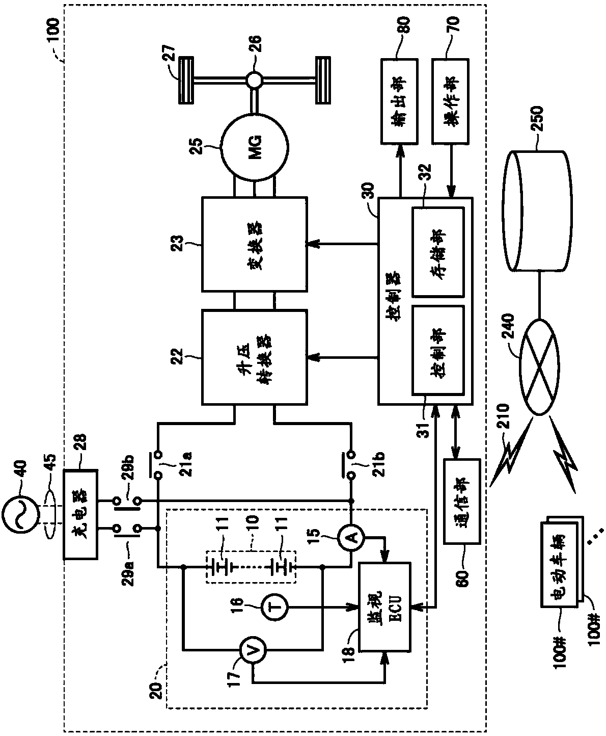 Electrically powered vehicle