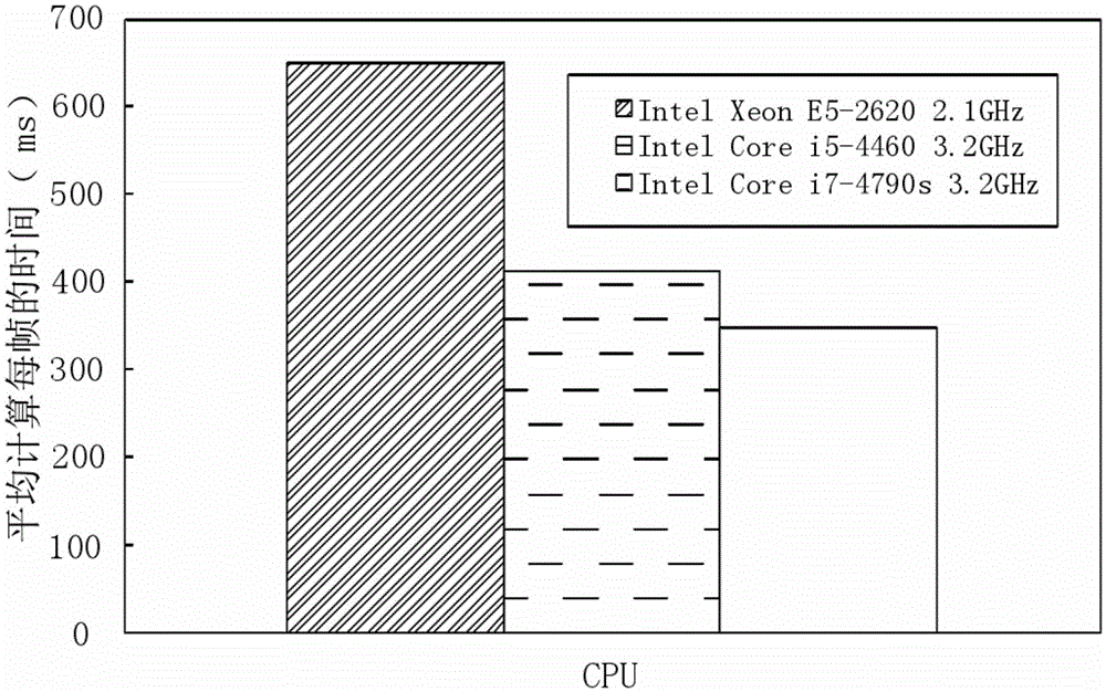 Large-scale monitoring video stream converging method based on stream-oriented computation