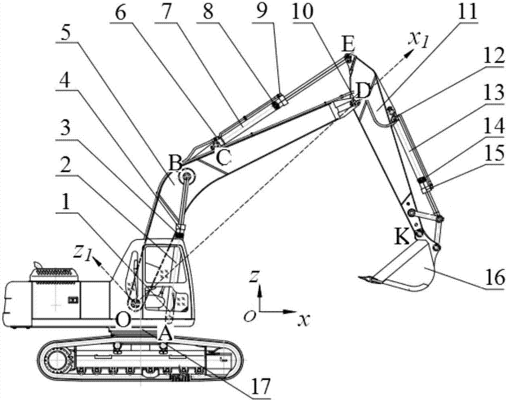 Excavator's boom fatigue test program spectrum managing and test loading method