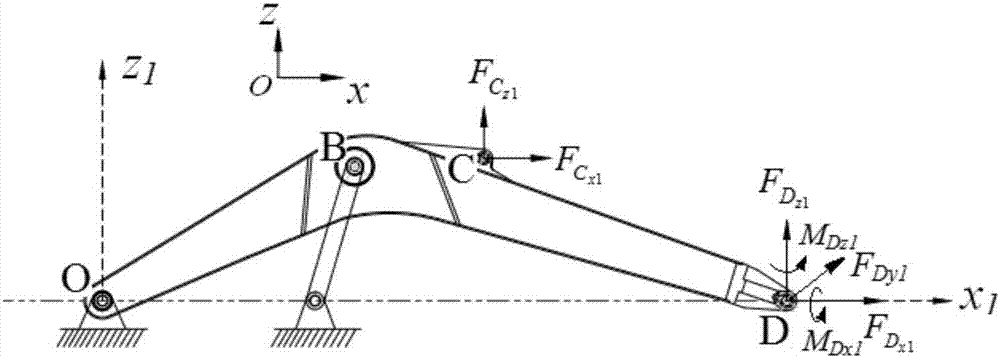 Excavator's boom fatigue test program spectrum managing and test loading method