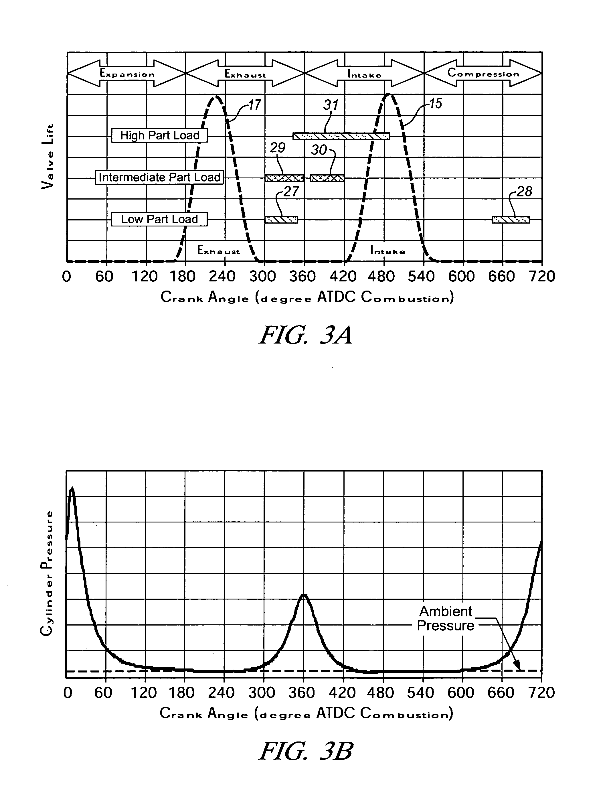 Speed transient control methods for direct-injection engines with controlled auto-ignition combustion