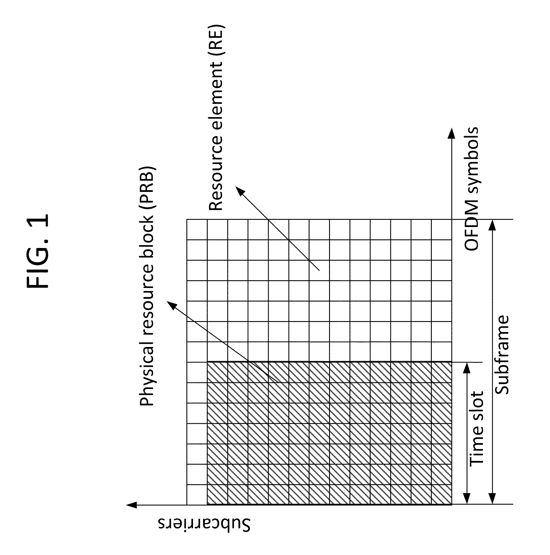 Power control in LTE-advanced heterogeneous networks