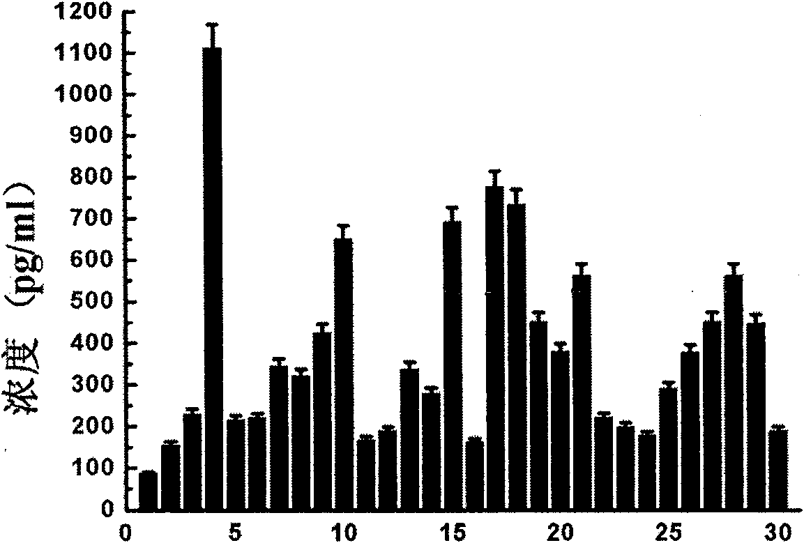 Application of polycation compound in related angiogenesis diseases