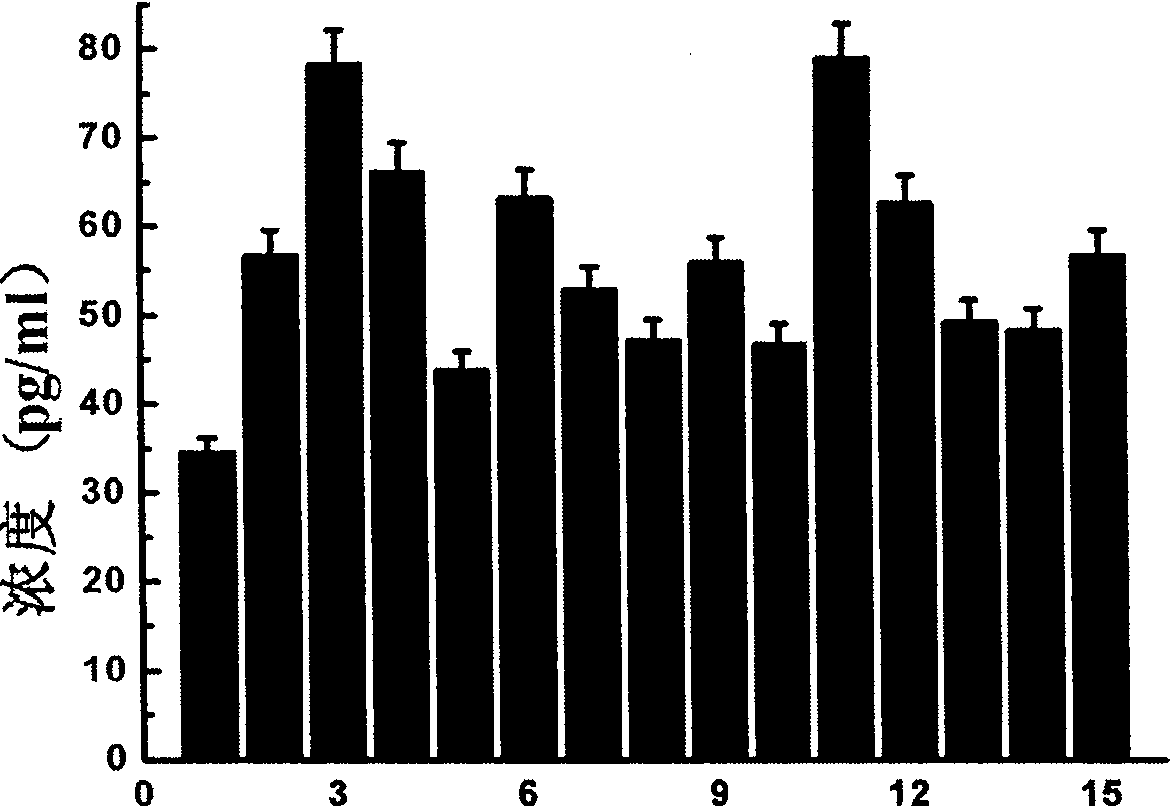 Application of polycation compound in related angiogenesis diseases