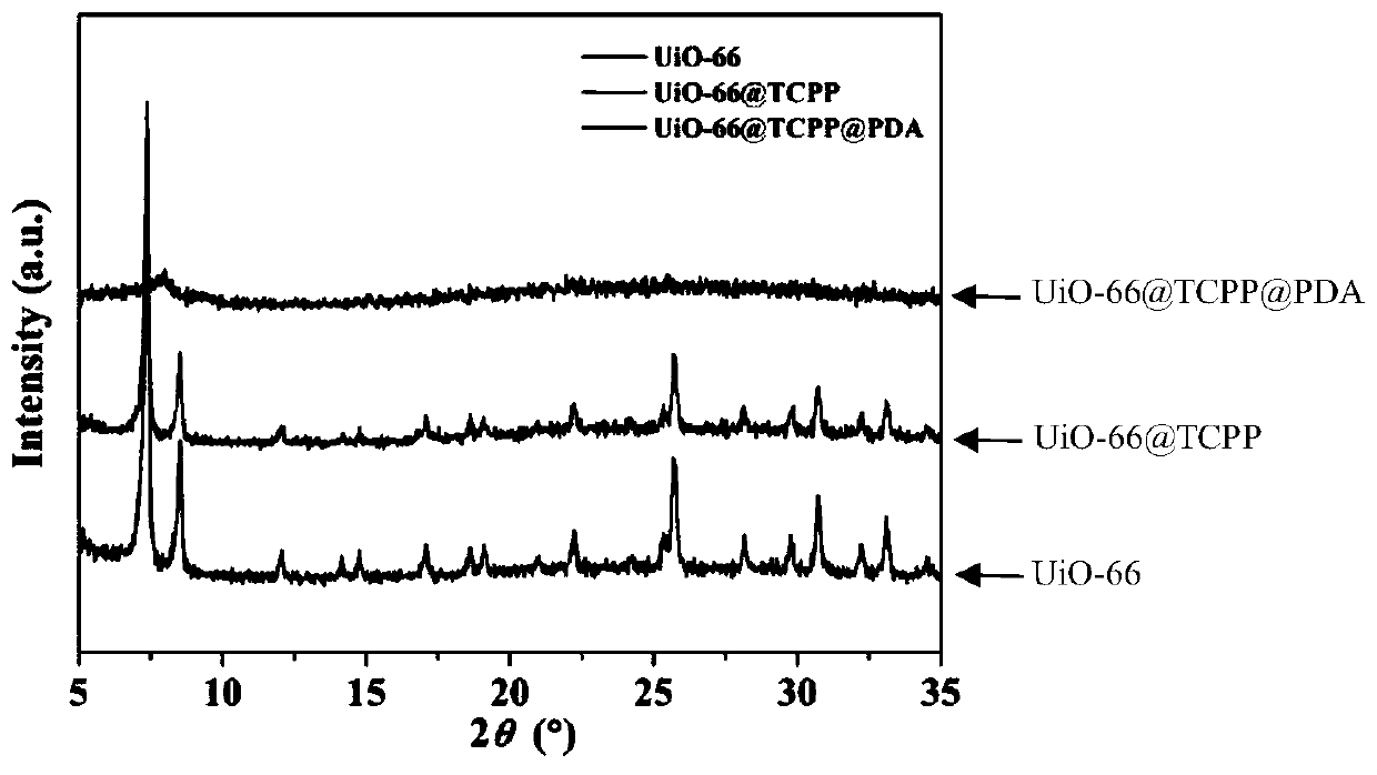 Nanocomposite particles and preparation method thereof